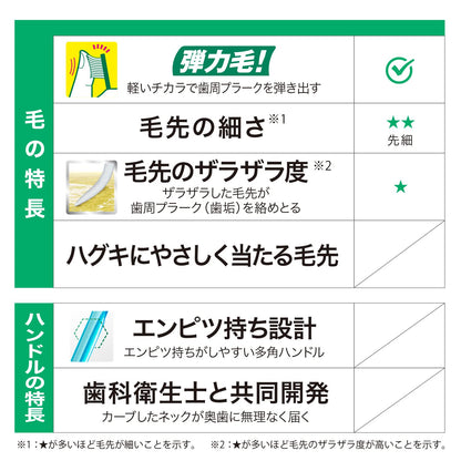 ＧＵＭブラシ＃２１１　スモールヘッドハード 容量 サンスター 歯ブラシ