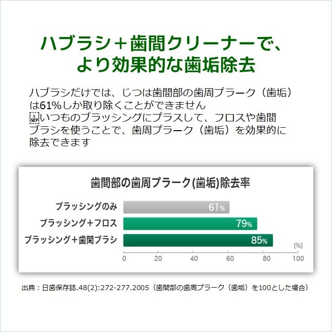 ガム・デンタルフロス　ワックス４０Ｍ　ふくらむタイプ 容量40M サンスター フロス・歯間ブラシ