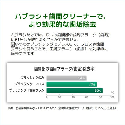 ガム・デンタルフロス　ワックス４０Ｍ　ふくらむタイプ 容量40M サンスター フロス・歯間ブラシ