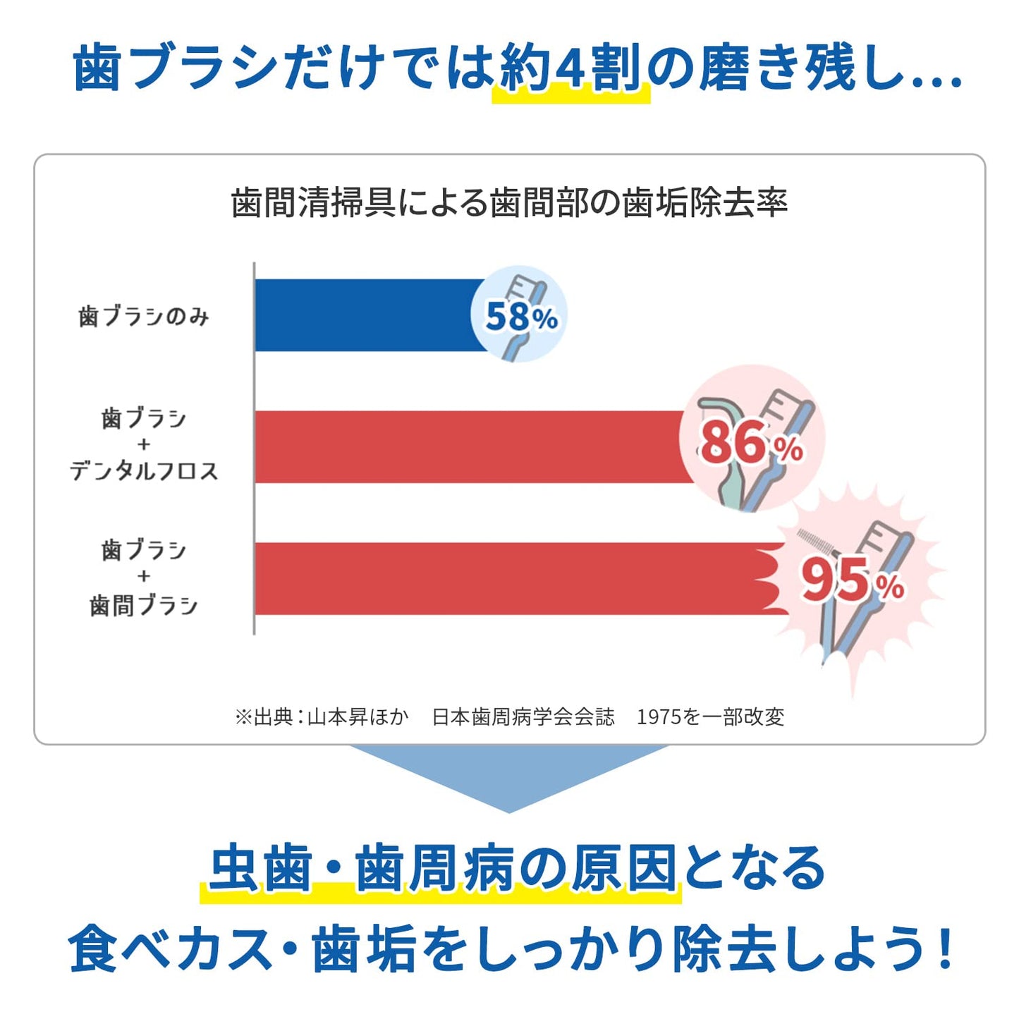 やわらか歯間ブラシ　SS－Mサイズ 容量20本 小林製薬 フロス・歯間ブラシ