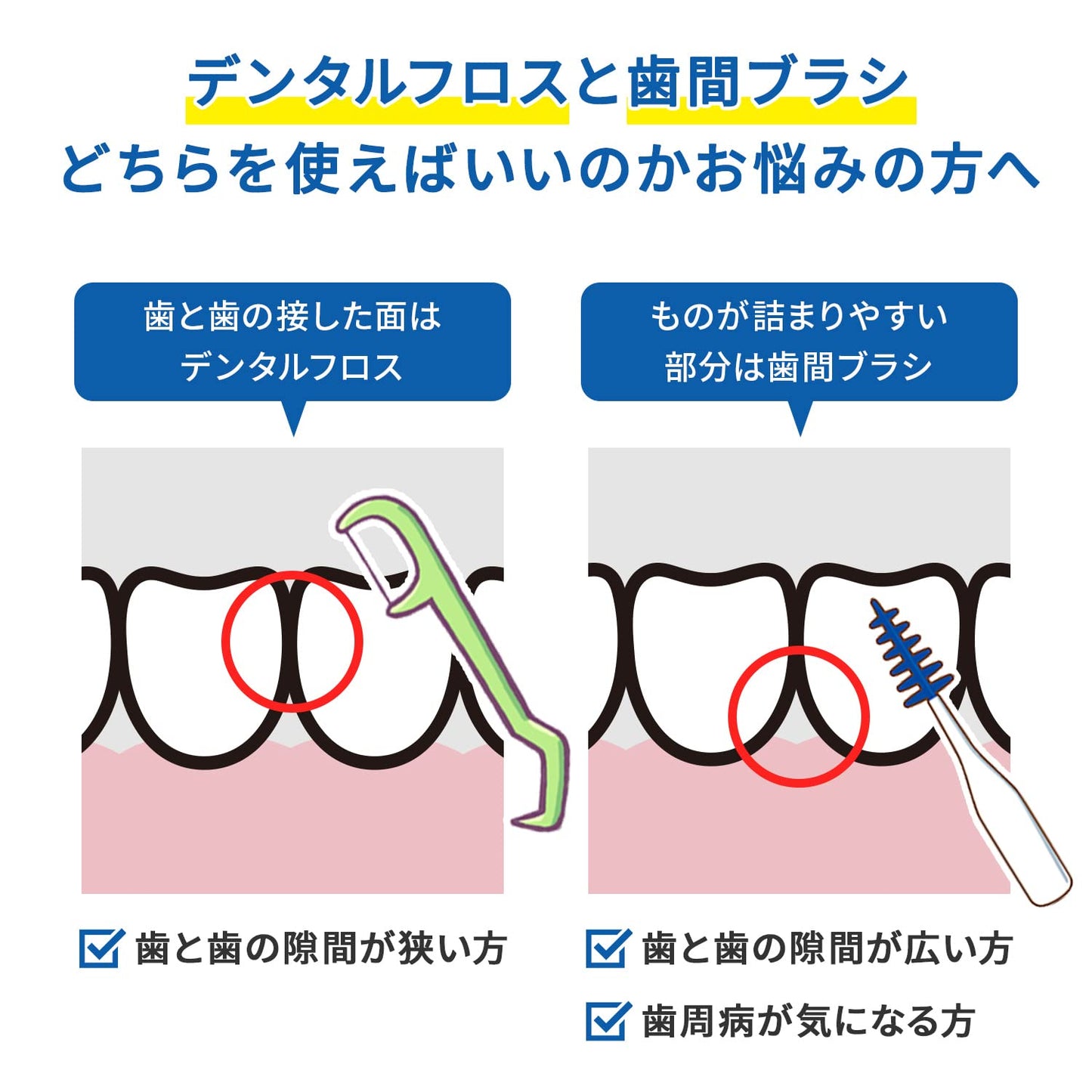 やわらか歯間ブラシ　SS－Mサイズ 容量20本 小林製薬 フロス・歯間ブラシ