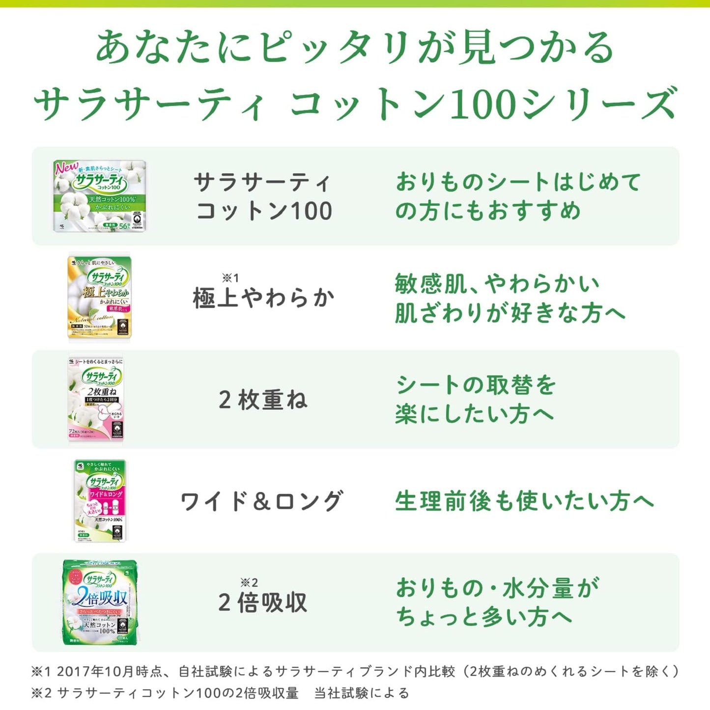サラサーティコットン100　無香料　56個 容量56枚 小林製薬 生理用品