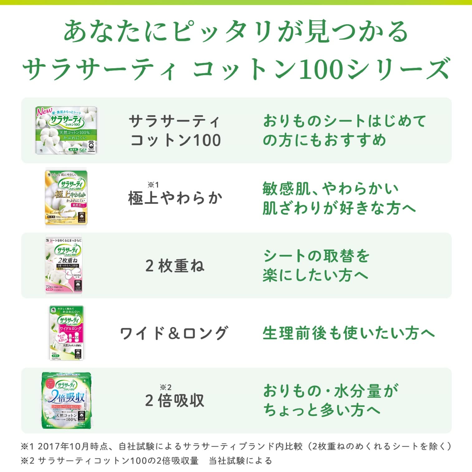 サラサーティコットン100　無香料　56個 容量56枚 小林製薬 生理用品