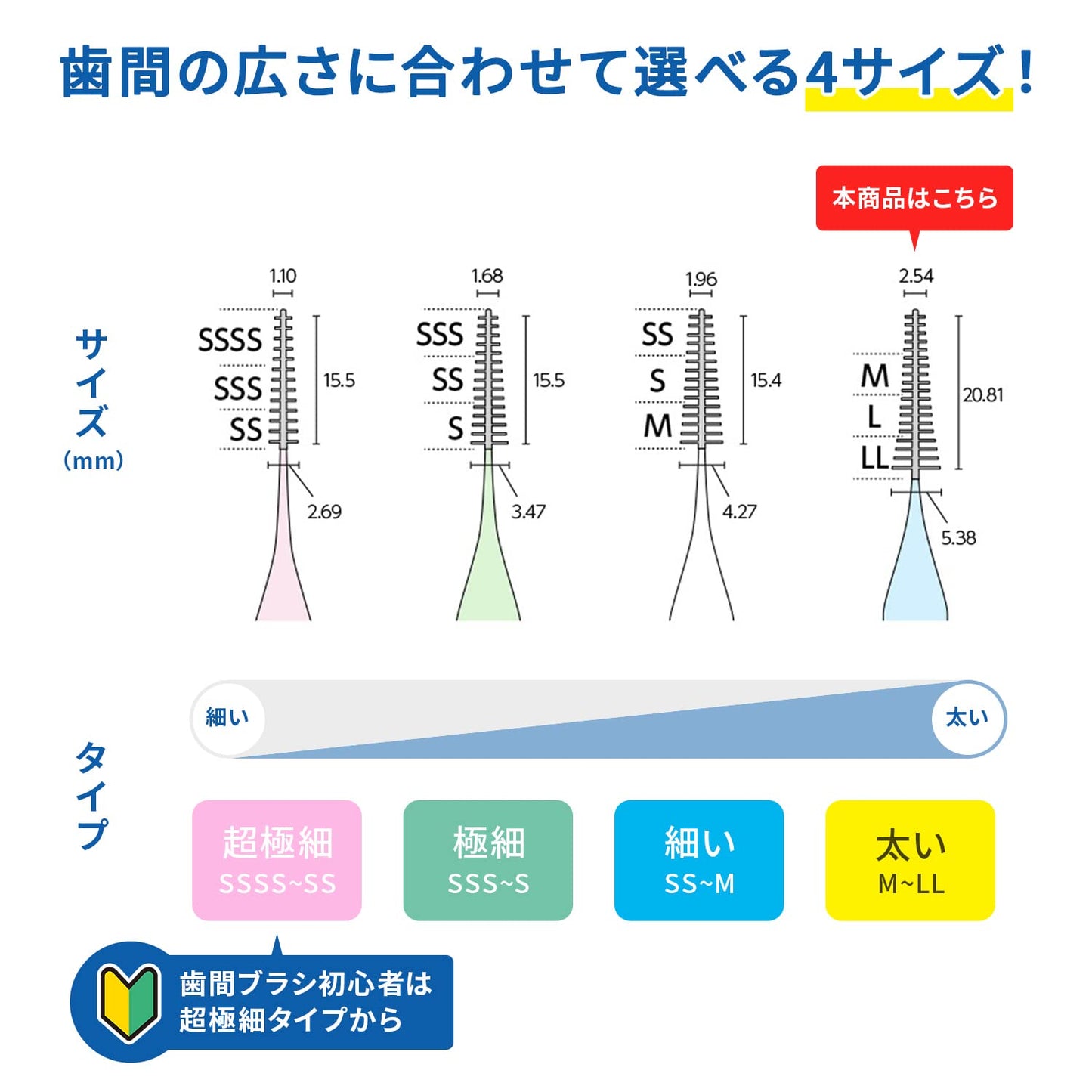 やわらか歯間ブラシ　M‐Lサイズ　20本入 容量20本 小林製薬 フロス・歯間ブラシ