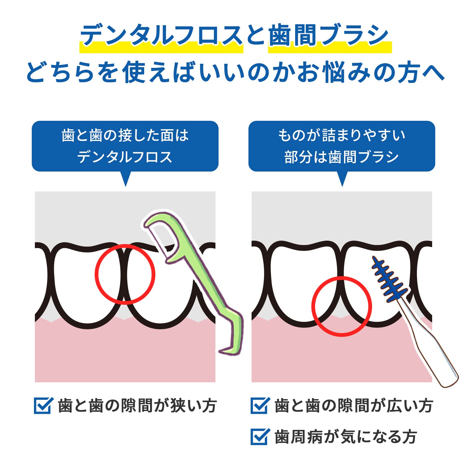 やわらか歯間ブラシ　SS－Mサイズ　40本 容量40本 小林製薬 フロス・歯間ブラシ