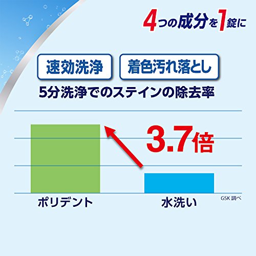 ポリデントＮＥＯ　入れ歯洗浄剤 容量48個 グラクソスミスクライン 入れ歯用