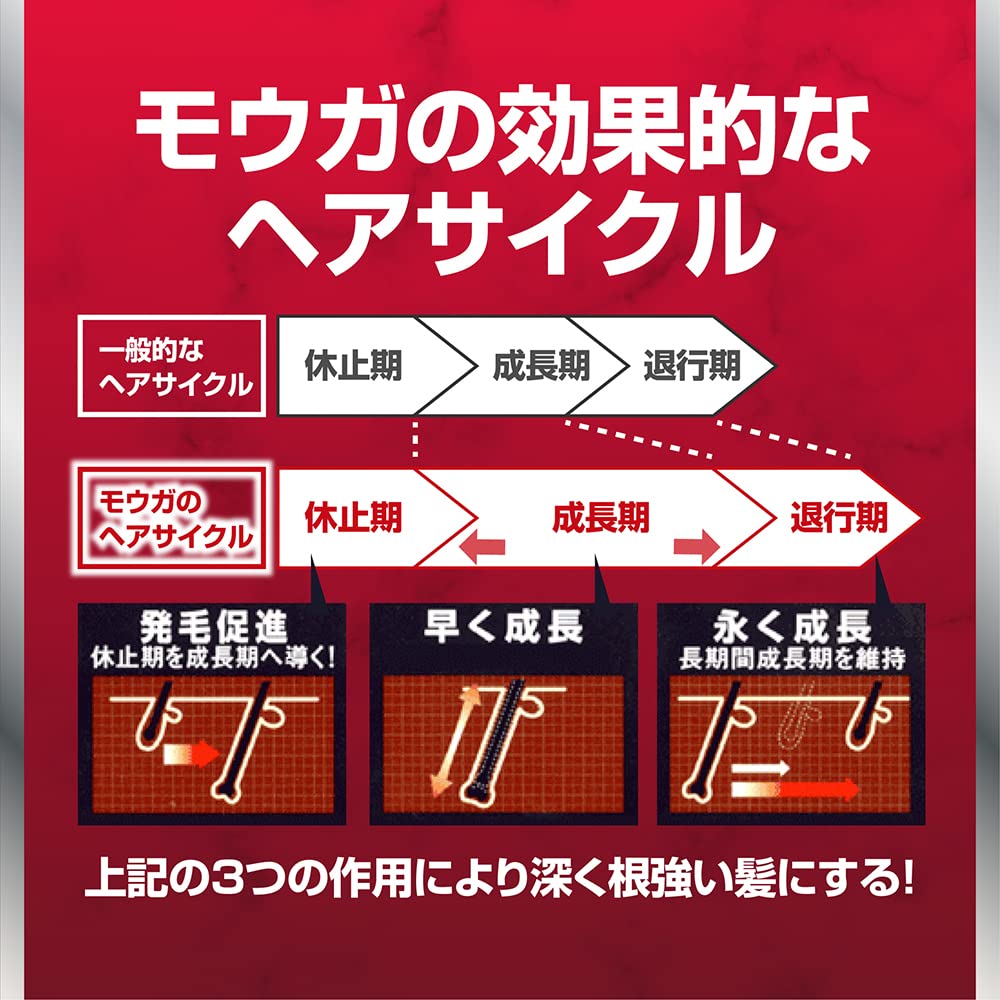 赤モウガ薬用育毛剤 容量120ML バスクリン 育毛剤・養毛剤