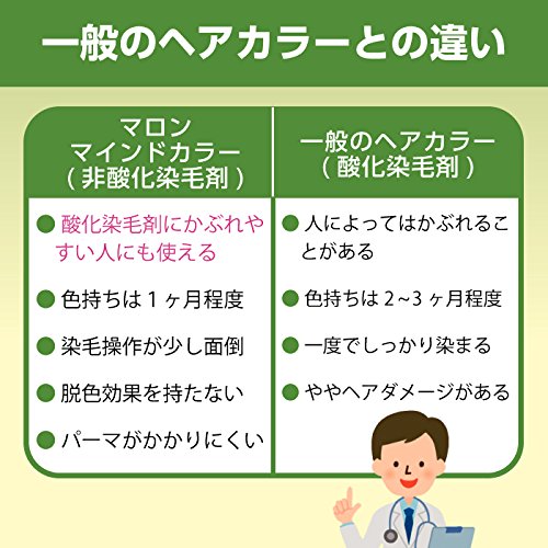 マロンマイント゛カラ－Ｓ 容量 ヘンケルジャパン ヘアカラー・白髪用