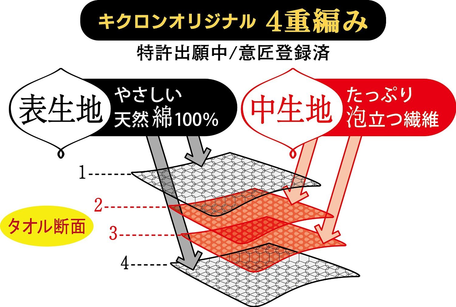 あわあみ　ボディタオル泡綿　もも 容量1ﾏｲ×10点セット キクロン ボディタオル・スポンジ