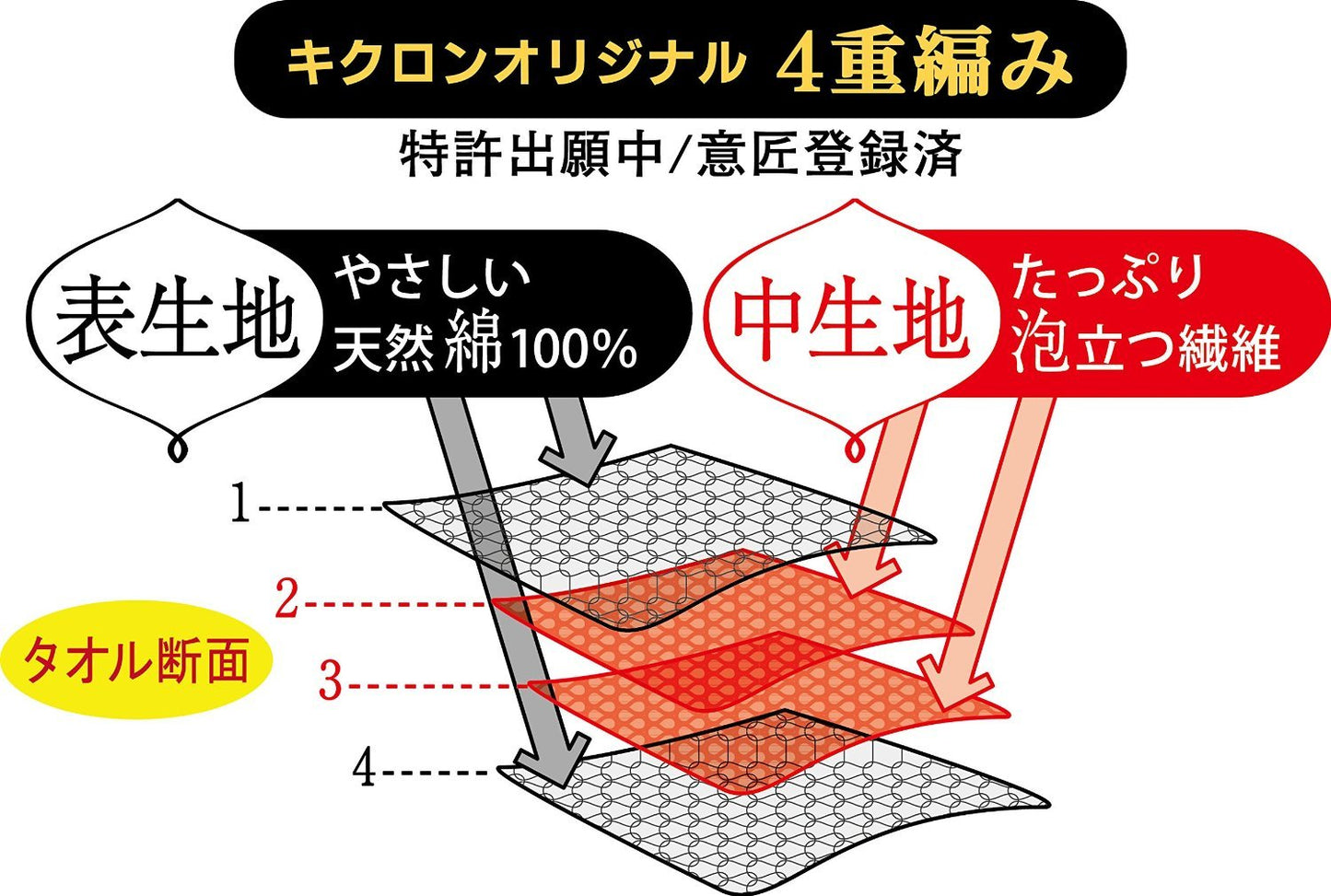 あわあみ　ボディタオル泡綿　しろ 容量1ﾏｲ キクロン ボディタオル・スポンジ