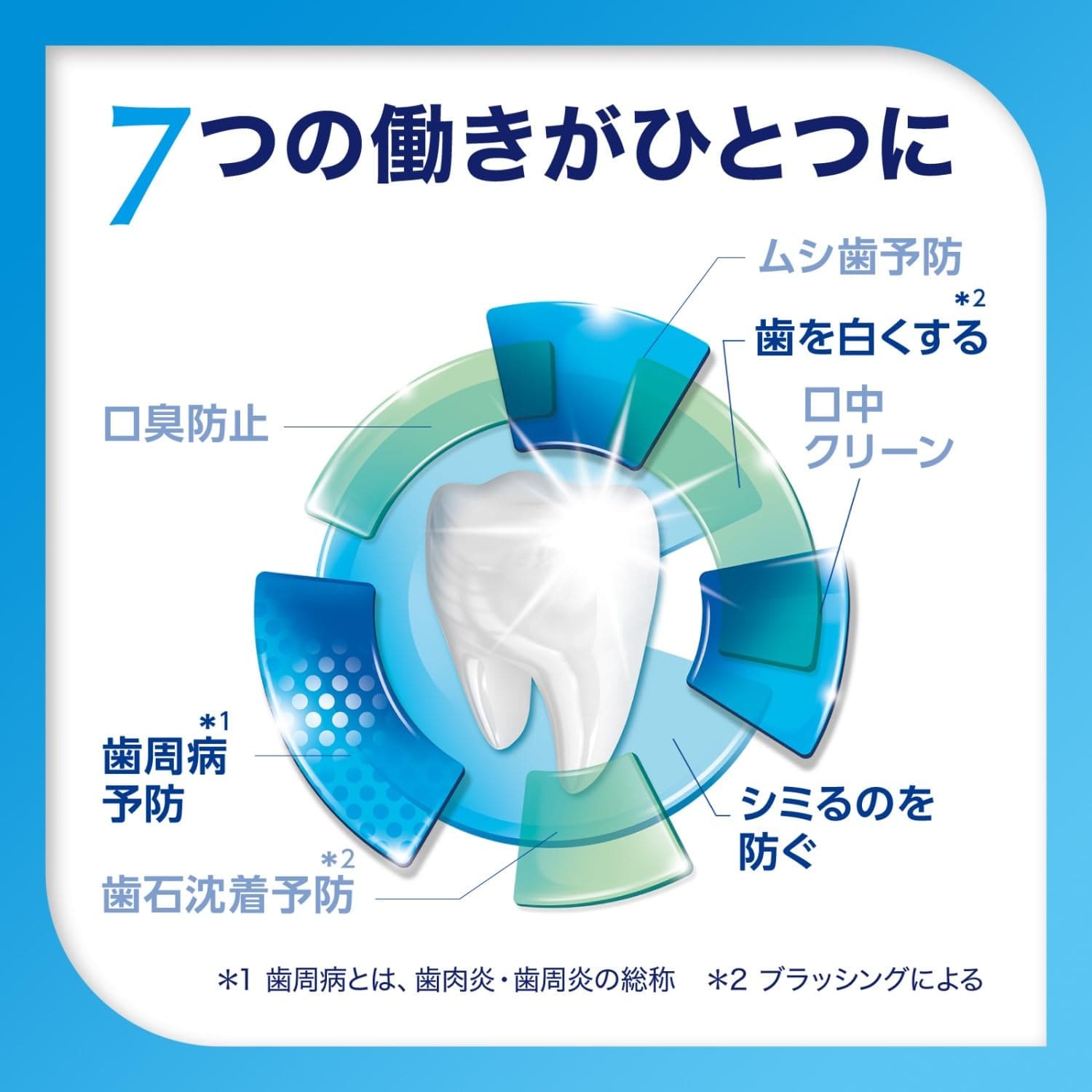 薬用シュミテクト　コンプリートワンＥＸ　９０ｇ 容量90G グラクソスミスクライン 歯磨き