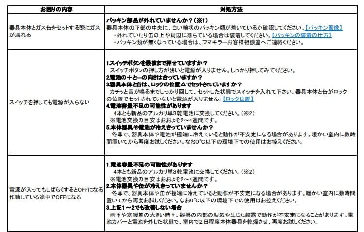 猫まわれ右びっくりスプレーセット 容量1個 フマキラー 園芸用品・忌避剤