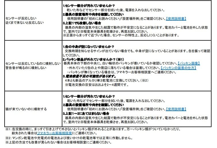 猫まわれ右びっくりスプレーセット 容量1個 フマキラー 園芸用品・忌避剤