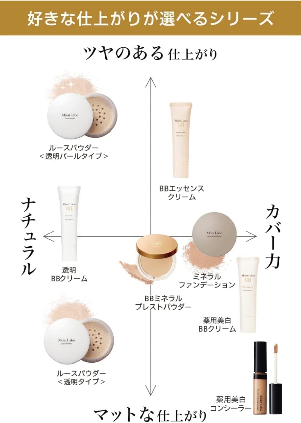モイストラボＢＢ〈シャイニーベージュ〉３３Ｇ 容量33G 明色化粧品 メイク