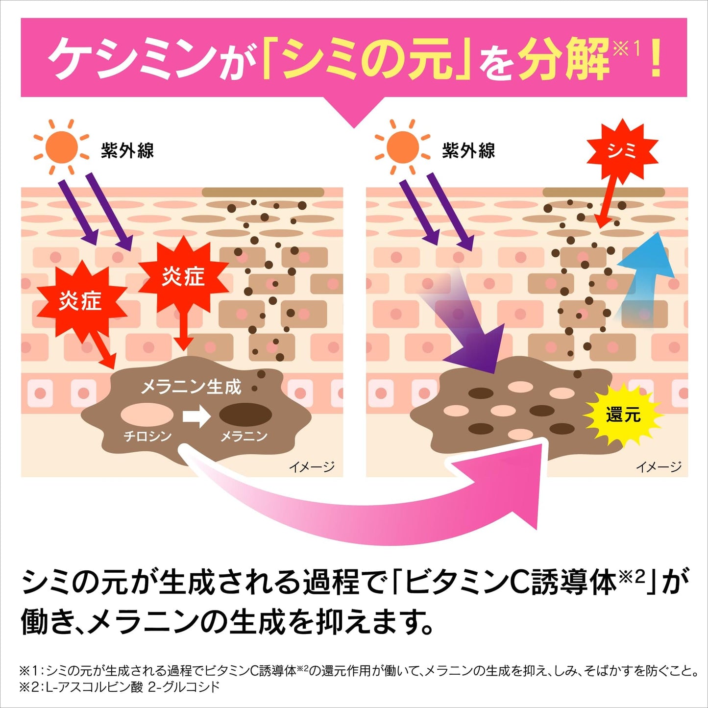 ケシミン密封乳液　130ml 容量130ML 小林製薬 化粧品