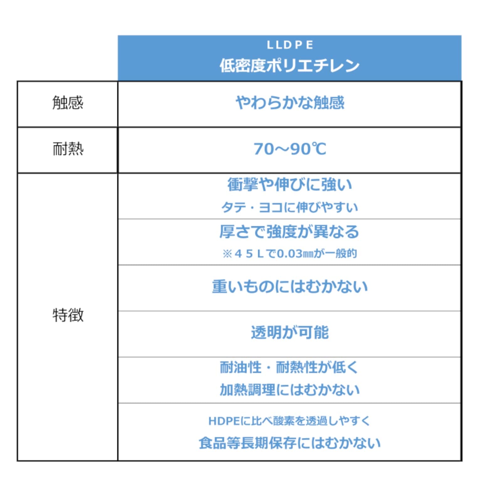 容量10ﾏｲゴミ袋ＴＭ－７４ポリ袋業務用７０Ｌ半透明 ジャパックス ゴミ袋・ポリ袋