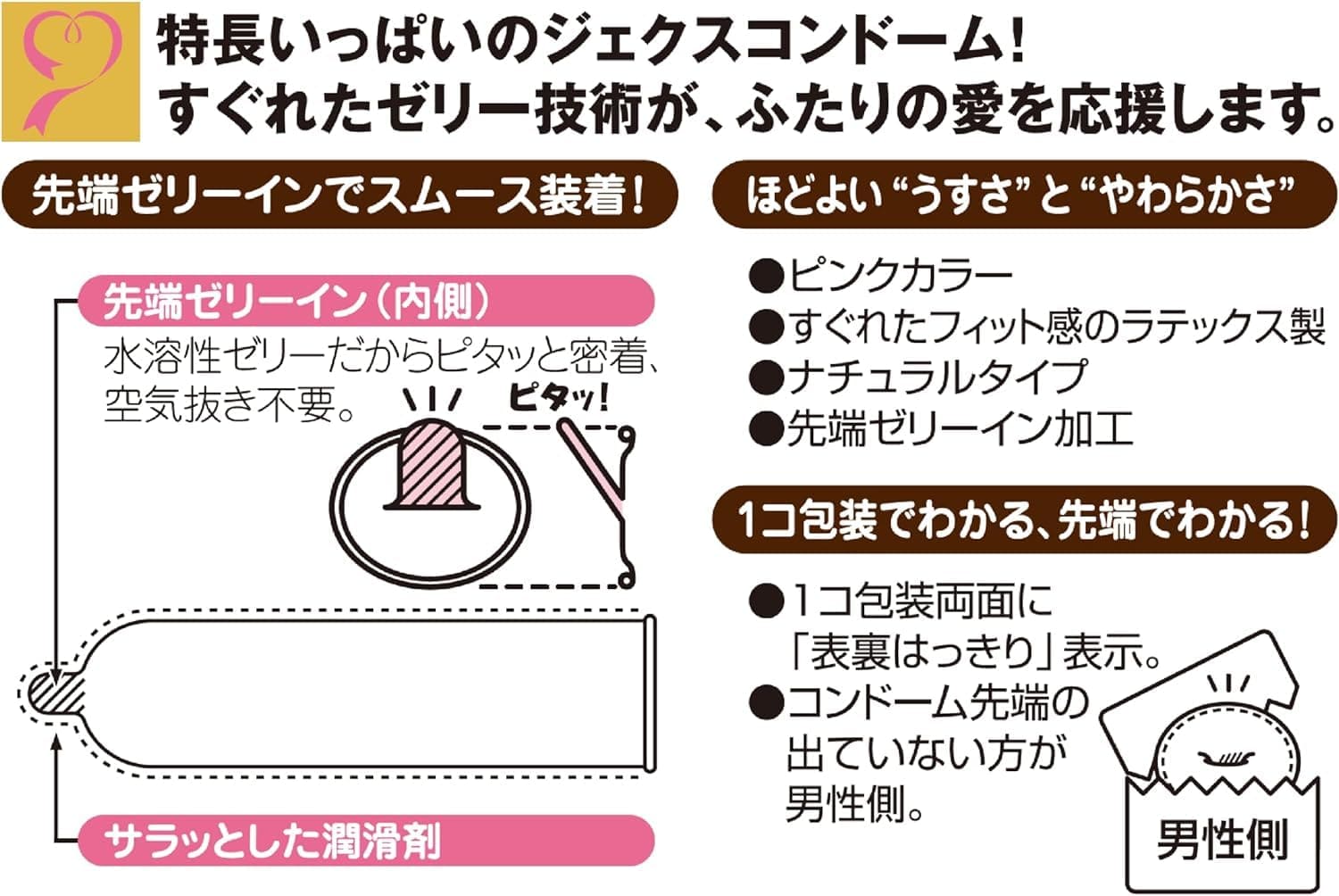うすうすＲ１０００　２個 容量2個 ジェクス コンドーム