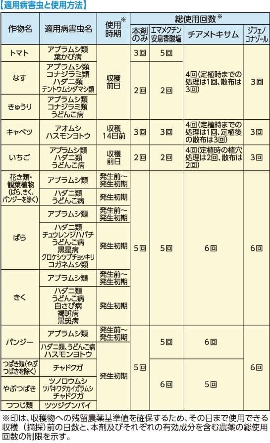 カダンプラスDX　450ml 容量450ML フマキラー 園芸用品・殺虫剤