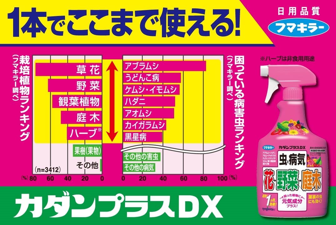 カダンプラスDX　450ml 容量450ML フマキラー 園芸用品・殺虫剤