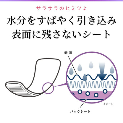 サラサーティSara・li・e　無香料　72個 容量72個 小林製薬 生理用品