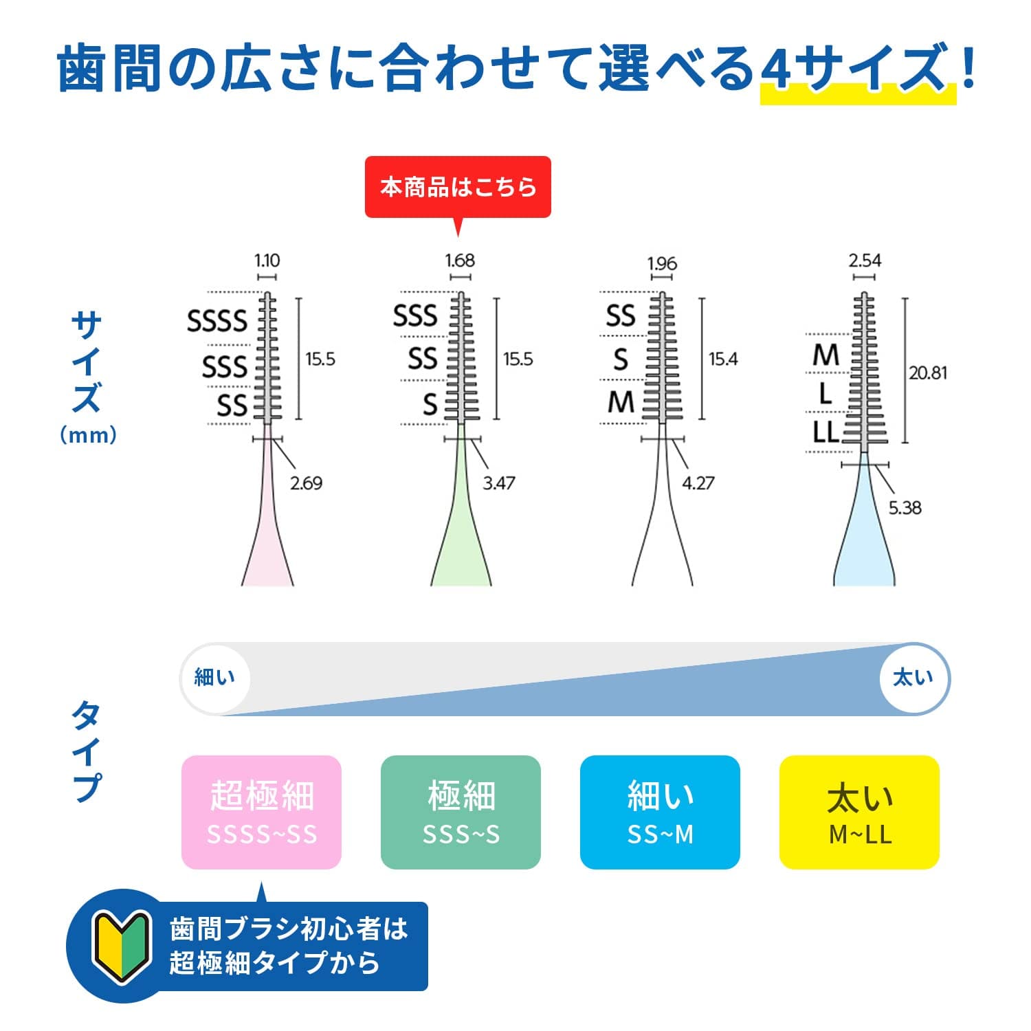 やわらか歯間ブラシ　SSS－Sサイズ　40本 容量40本 小林製薬 フロス・歯間ブラシ