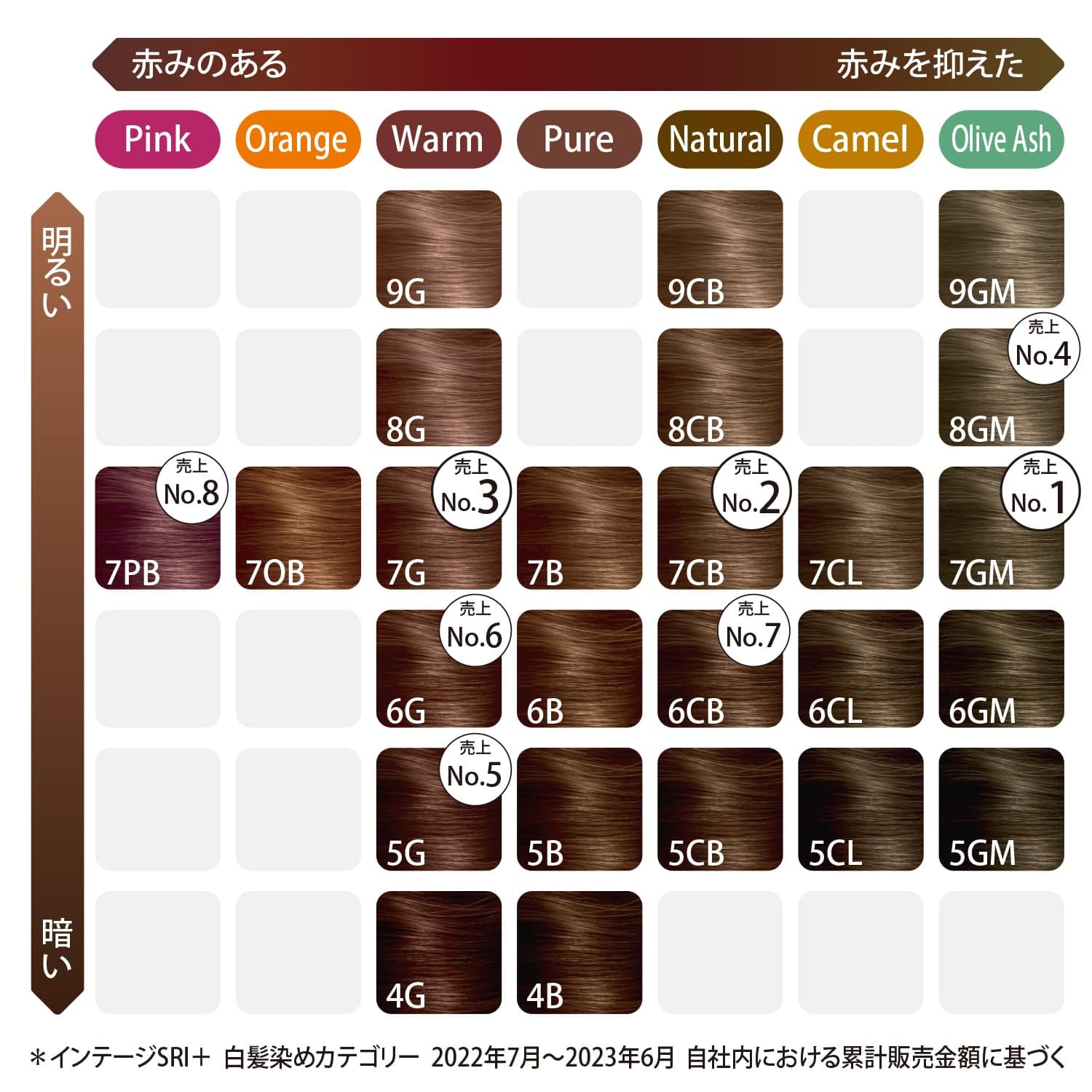 ウエラトーンツープラスワン　クリームタイプ　６Ｇ 容量120G ヘアカラー・白髪用