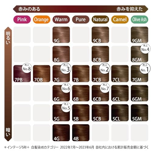 ウエラトーンツープラスワン　クリームタイプ　８ＣＢ 容量120G ヘアカラー・白髪用