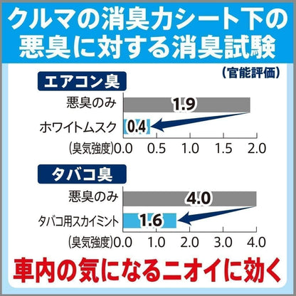 クルマの消臭力　シート下専用　タバコ用スカイミント 容量300G エステー 芳香剤・車用