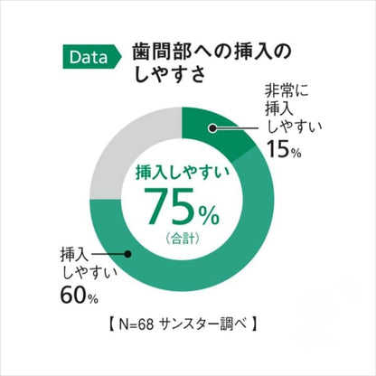 ガム・デンタルフロス　ワックス５０Ｍ　フラットタイプ 容量50M サンスター フロス・歯間ブラシ