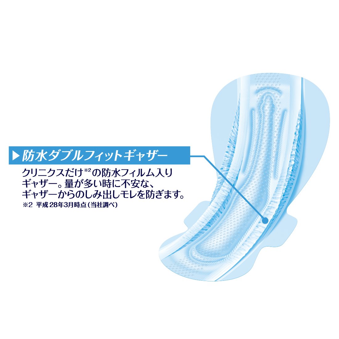 【まとめ買い】エリス　クリニクス　（量が心配な人用）　羽つき　６枚 容量6枚×24点セット 大王製紙 生理用品