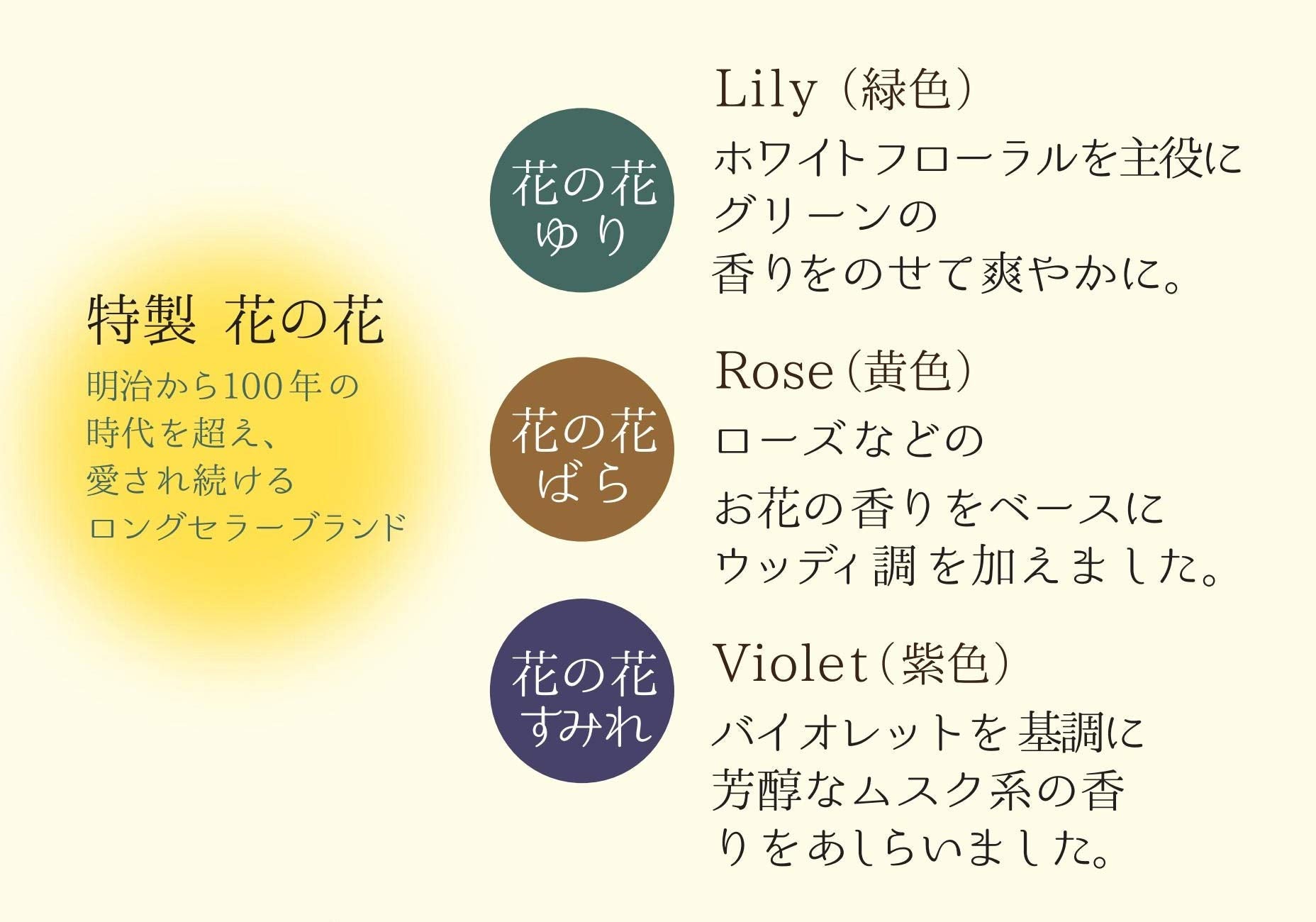 【まとめ買い】おためし香　ＴＲＡＤＩＴＩＯＮＡＬ　６種 10点セット 日本香堂 お香