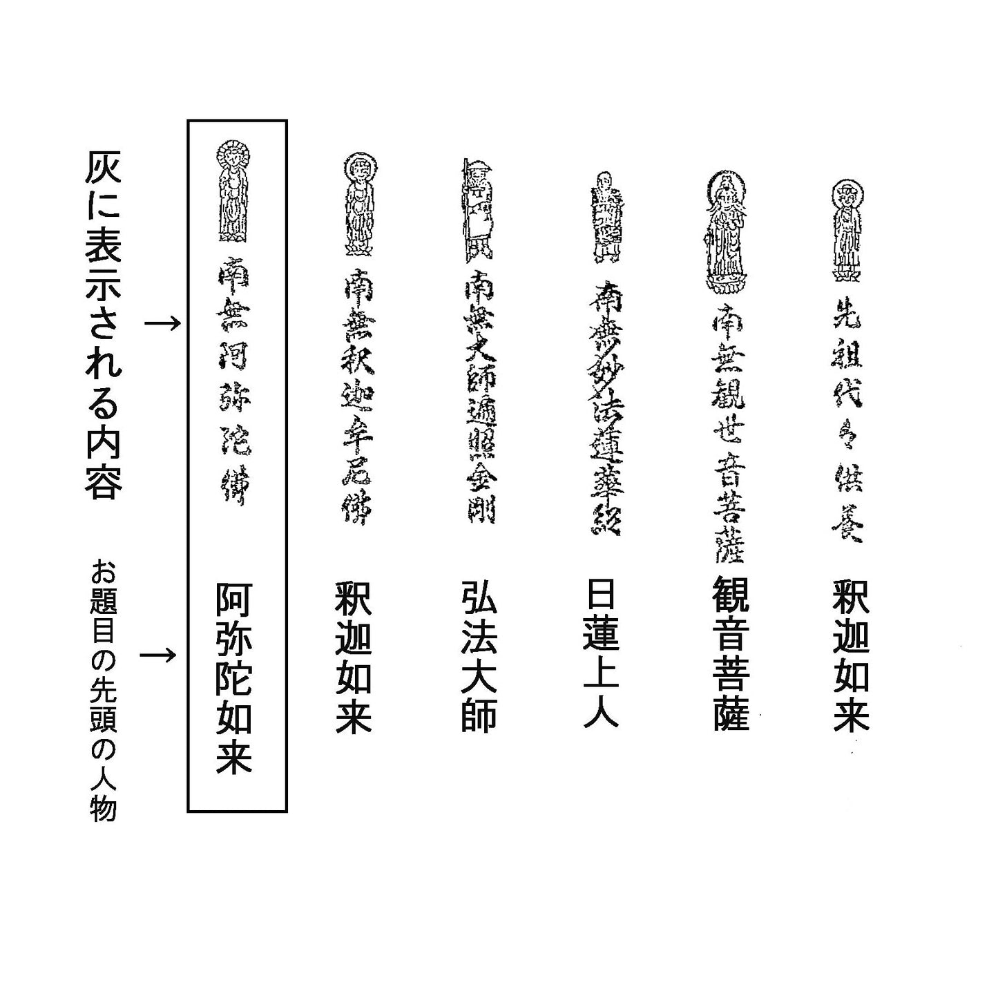 【まとめ買い】南無阿弥陀仏／お経の出るお線香 10点セット 日本香堂 お線香