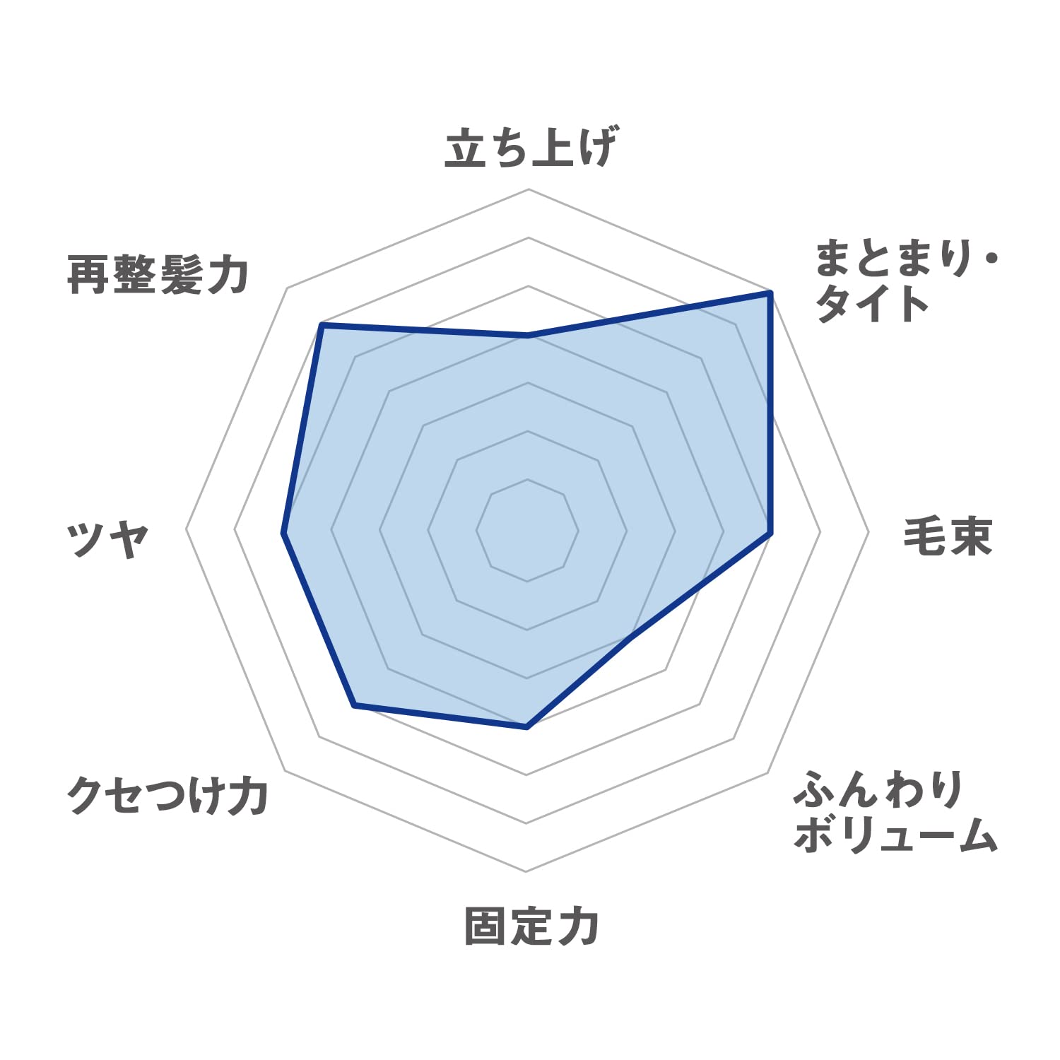 【まとめ買い】ギャツビー　スタイリンググリース　アッパータイト 容量100G×3点セット マンダム スタイリング