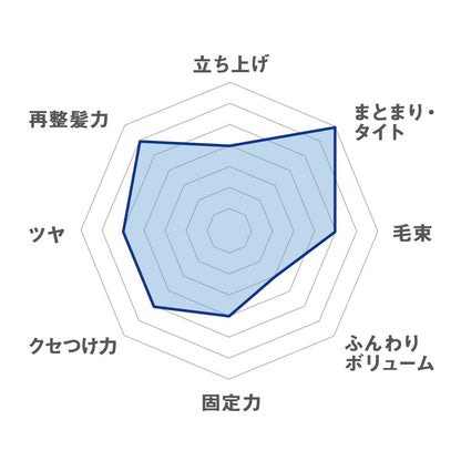 【まとめ買い】ギャツビー　スタイリンググリース　アッパータイト 容量100G×3点セット マンダム スタイリング