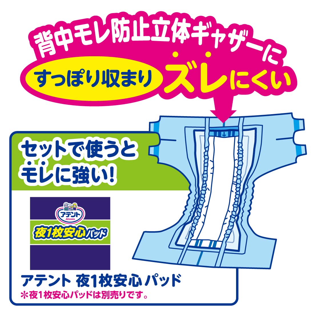 【まとめ買い】アテント 背モレ・横モレも防ぐうす型スーパーフィットテープ式 S～M20枚 容量20ﾏｲ×3点セット 大人用オムツ