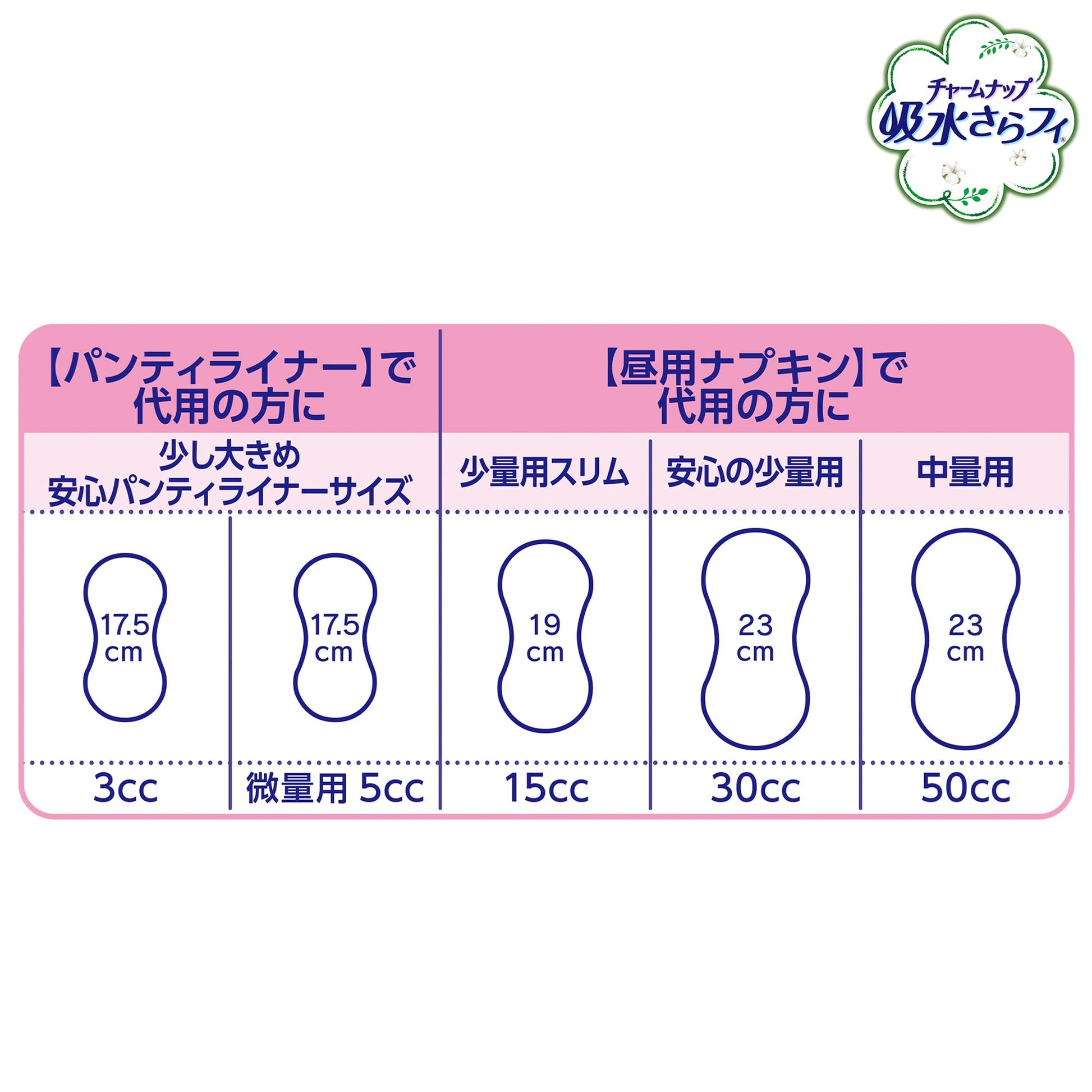 【まとめ買い】チャ－ムナップ コットン少量用24枚 容量24枚×24点セット ユニ・チャーム（ユニチャーム） 生理用品
