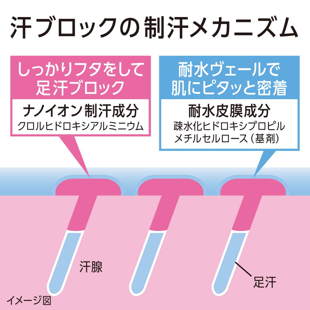【まとめ買い】Ban　汗ブロック足用ジェル 容量40ML×24点セット ライオン 制汗剤・デオドラント
