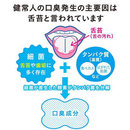 【まとめ買い】NONIO（ノニオ）　舌クリーナー 容量17G×6点セット ライオン 舌クリーナー