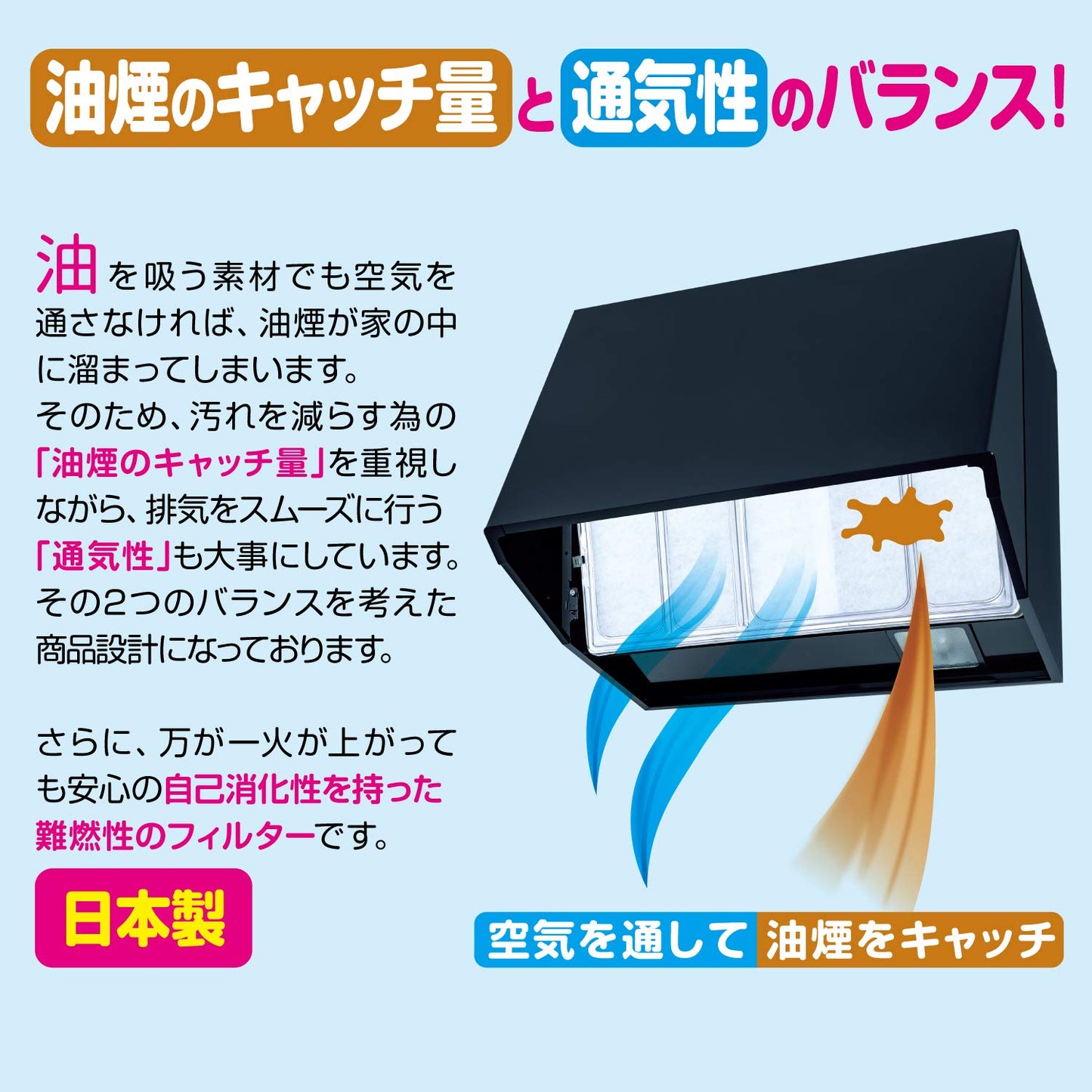【まとめ買い】スーパーワンタッチレンジフードカバー60cm～90cm用 容量1枚×20点セット 東洋アルミ フィルター