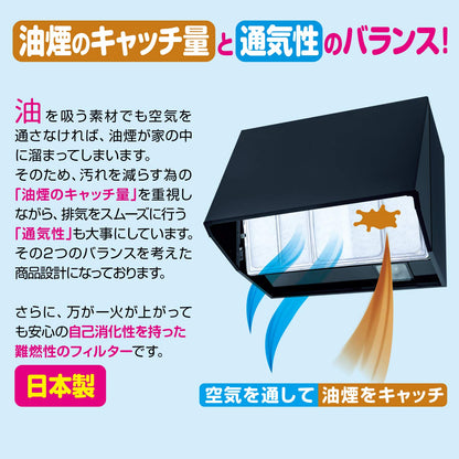 【まとめ買い】スーパーワンタッチレンジフードカバー60cm～90cm用 容量1枚×20点セット 東洋アルミ フィルター