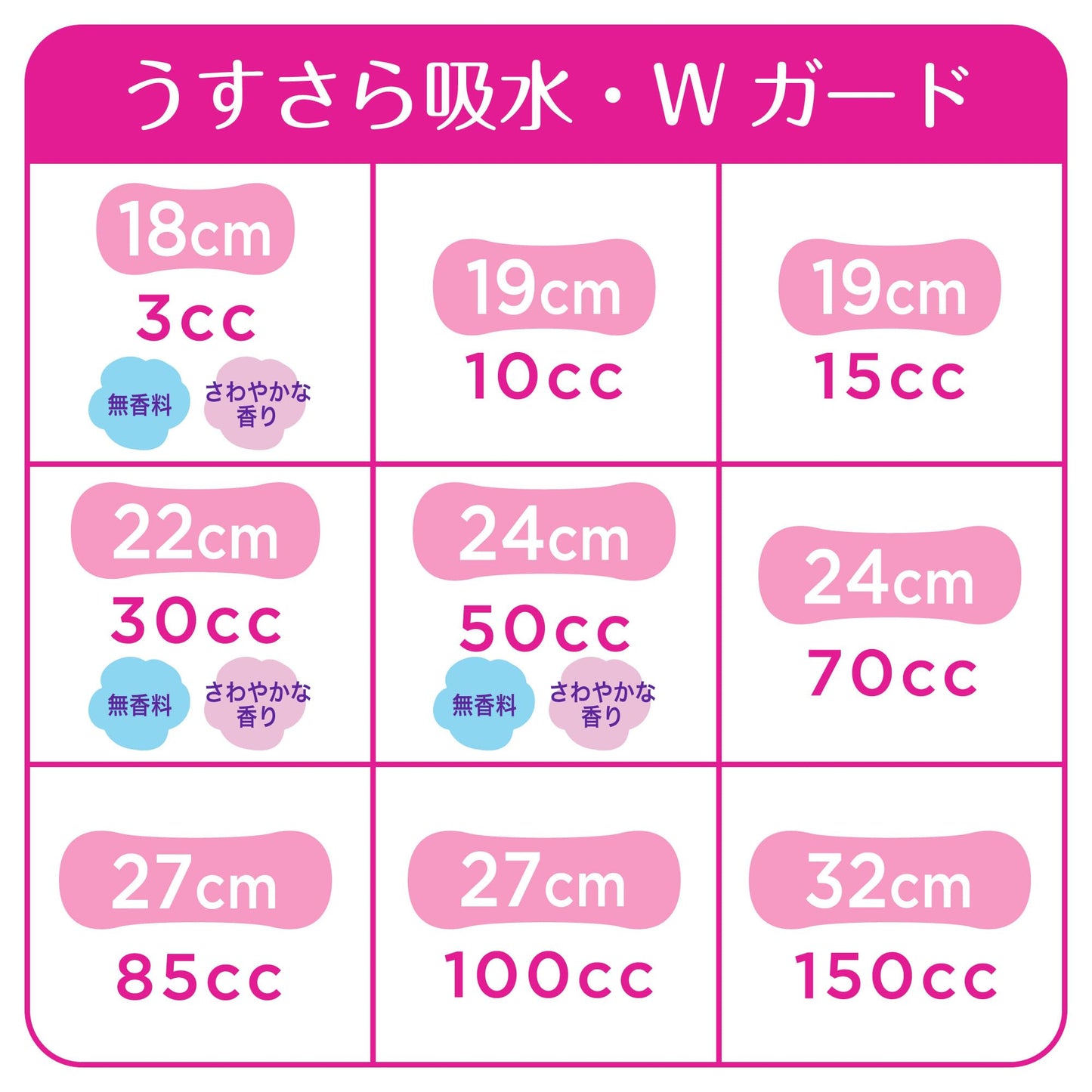 【まとめ買い】ウィスパ－ うすさら吸水 長時間快適用 85cc 16枚 容量16枚×12点セット Ｐ＆Ｇ 大人用オムツ