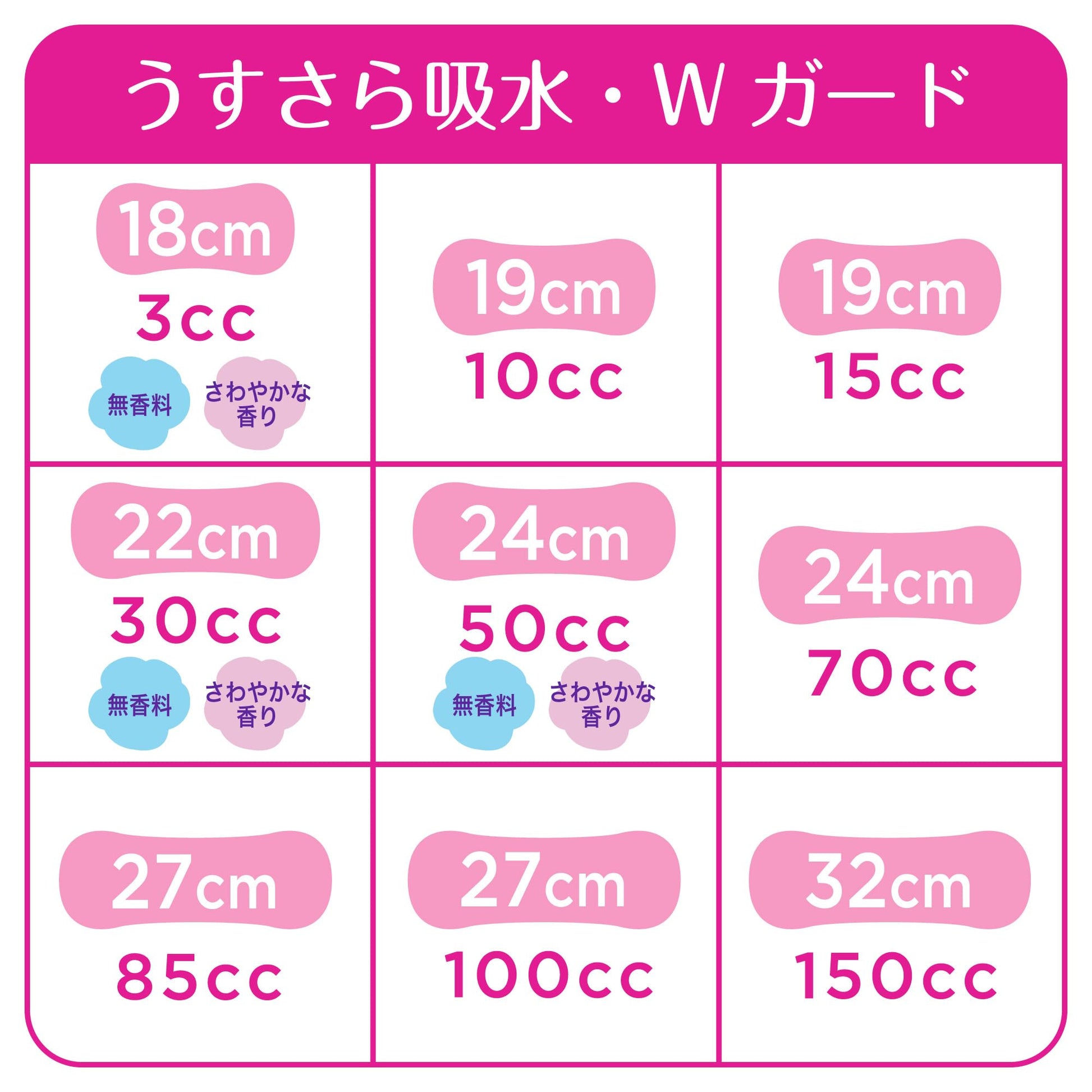 【まとめ買い】ウィスパ－ うすさら吸水 長時間快適用 85cc 16枚 容量16枚×12点セット Ｐ＆Ｇ 大人用オムツ