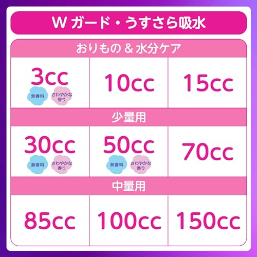 【まとめ買い】ウィスパ－ うすさら吸水 中量用 50cc 38枚 容量38枚×12点セット Ｐ＆Ｇ 大人用オムツ