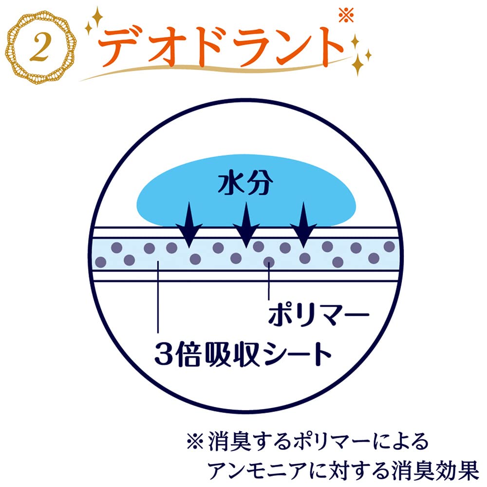【まとめ買い】ソフィ Kiyoraぜいたく吸収天然コットン少し多い用 44枚 容量44枚×24点セットユニ・チャーム 生理用品