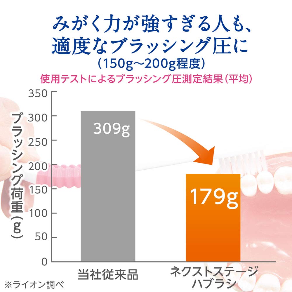 【まとめ買い】クリニカＰＲＯハブラシ４列超コンパクトふつう容量1本×6点セット ライオン 歯ブラシ
