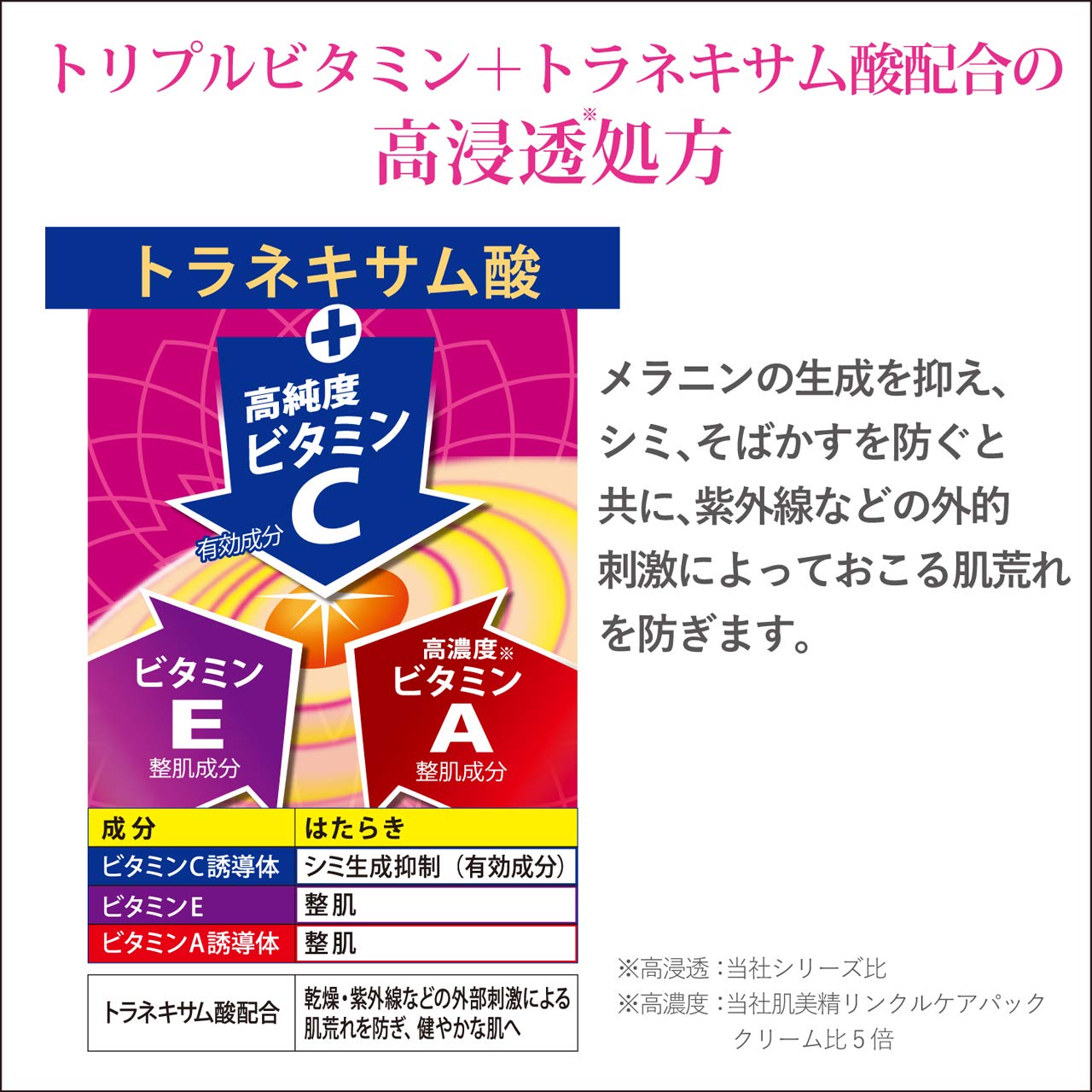 【まとめ買い】薬用 シミエースAX プレミアム 20g 容量20G×24点セット クラシエ 化粧品
