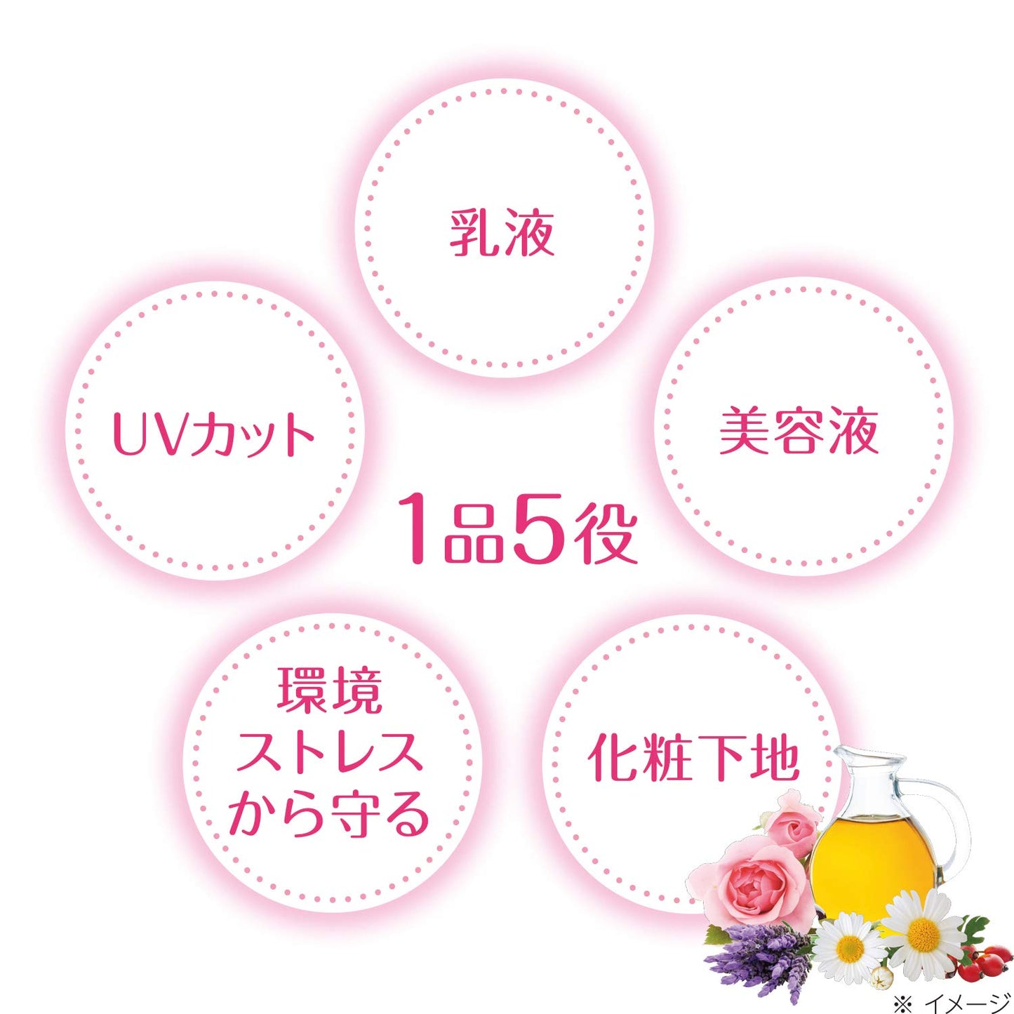 【まとめ買い】フォーチュン皮脂くずれ防止下地（毛穴カバー） 容量30ML×6点セット コーセーコスメポート メイク