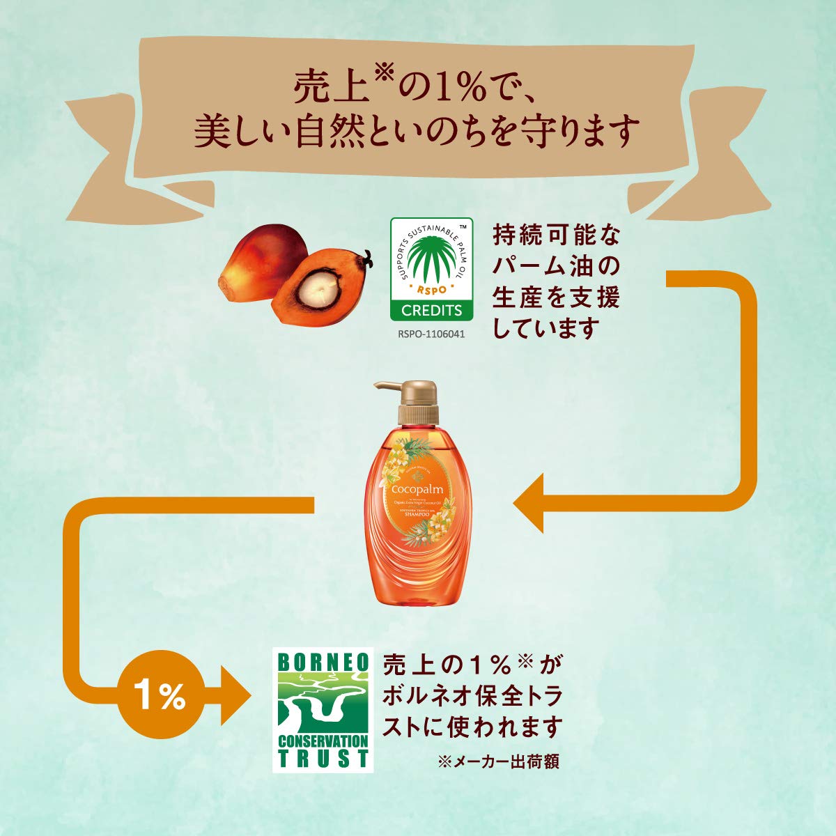 【まとめ買い】ココパーム ポリネシアンスパ シャンプー 480ml 容量480ML×3点セット サラヤ シャンプー