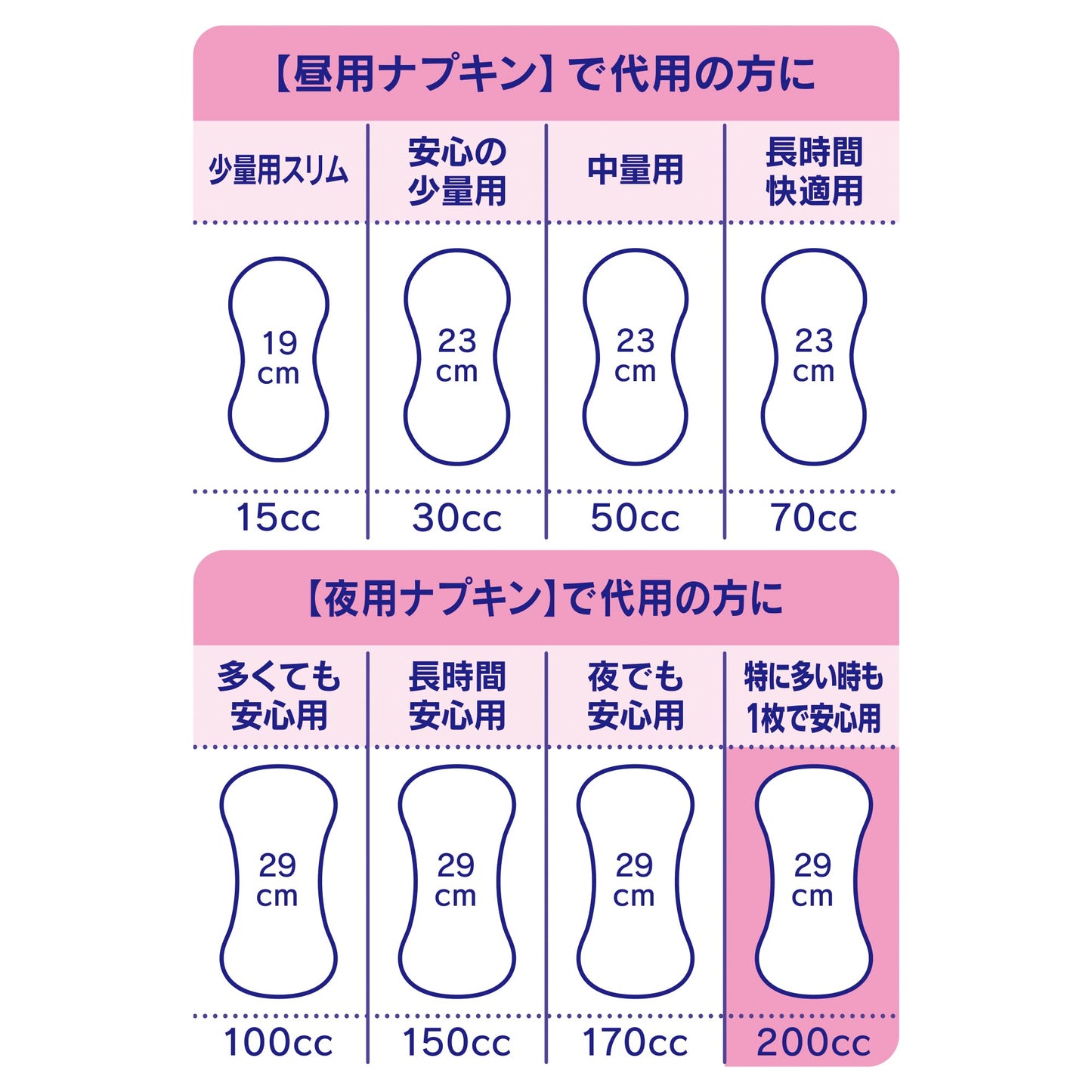 【まとめ買い】チャームナップ特に多い時も1枚で安心用18枚 容量18ﾏｲ×12点セットユニ・チャーム（ユニチャーム） 生理用品