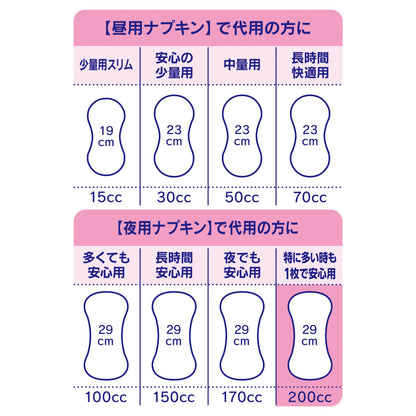 【まとめ買い】チャームナップ特に多い時も1枚で安心用18枚 容量18ﾏｲ×12点セットユニ・チャーム（ユニチャーム） 生理用品